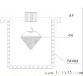 SYD-0324 润滑脂钢网分油试验器
