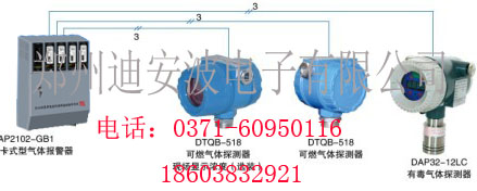 DAP2102-GB1系列壁挂式气体报警控制器