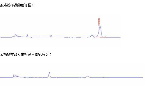 三聚氰胺检测方法