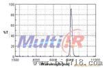 供应窄带8.28um红外滤光片