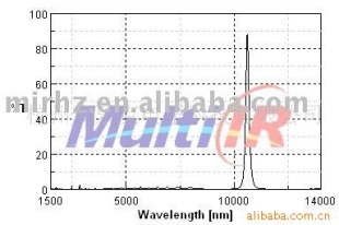 供应窄带10.40um红外滤光片