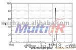 供应窄带10.40um红外滤光片