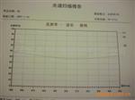 选择性消偏振分光膜以及各种波段光学薄膜器件