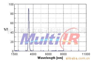 供应窄带3.40um红外滤光片