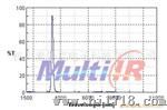 供应窄带3.40um红外滤光片