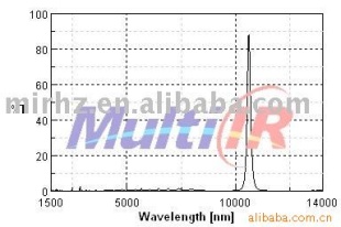 供应窄带10.73um红外滤光片