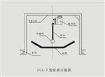 ZLL-Ⅰ型自动洒水料流检测装置