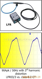 供应CWT LF电流测量仪表
