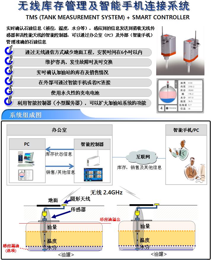 韩国GLK-无线液位计管理系统