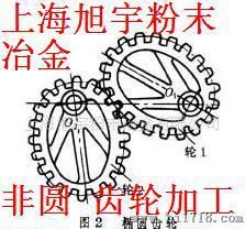 椭圆齿轮流量计