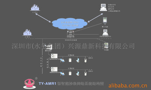 供应远传抄表(图)