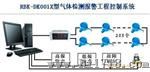 丙烯腈浓度检测仪