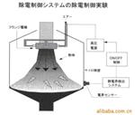 供应KASUGA静电场测定仪