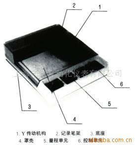 函数记录仪