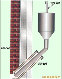 YK系列防堵取样器