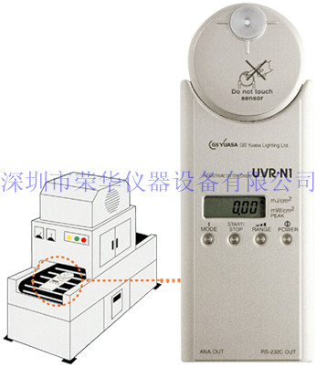 热卖日本GSYUASA-UVR-N1  UV能量分析仪