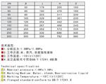 郑州中进闸阀系列产品