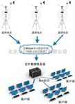 HOBO U30 HOBO U30小型自动气象站