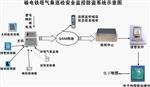 铁塔灾害监测预警主机