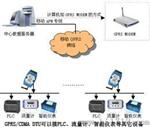 GPRS网络远传传表系统