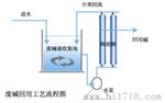 供应广州/深圳工业污水处理浓碱回用仪器