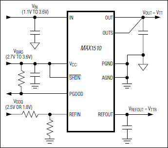 供應max1510etb t數據手冊,max1510etb t芯片手冊, max1510etb t電路