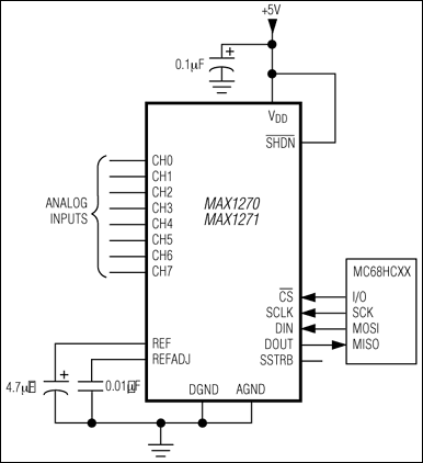 供应max1270bcng数据手册max1270bcng芯片手册max1270bcng电路max1270