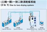 除湿干燥送料机