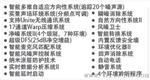 无线智能助听器