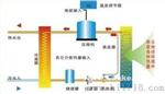 空气能热水器