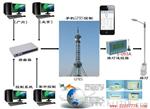 路灯控制