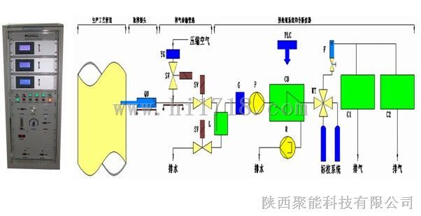 密闭电石炉气体在线分析仪