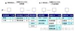 泛达P系列全功能SCR电力调节器