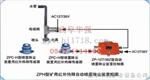 ZPH127型矿用红外热释自动喷雾降尘装置