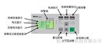 剩余电流仪 RCM-W6