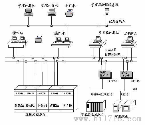 浙大中控dcs