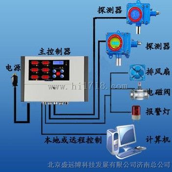 菏泽滨州固定式氨气浓度报警器  氨气探测器