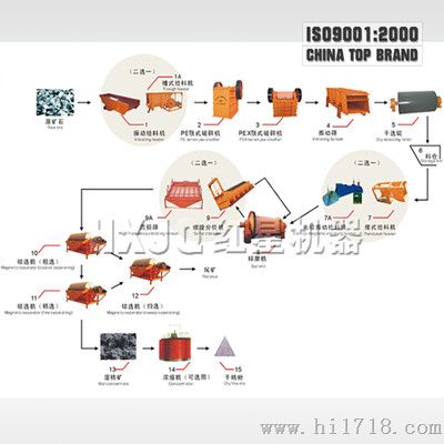哪个牌子的选矿设备价格便宜%选矿设备质量好