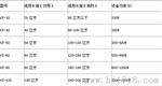 水箱自洁消毒器选型 全国直销水箱自洁消毒器