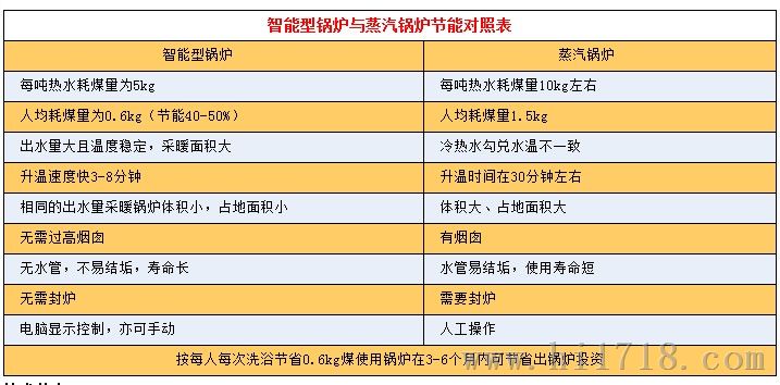 泰安养殖专用锅炉厂家 山东浴暖专用锅炉制造商