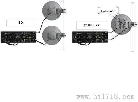M-Link点对点数字微波通信设备