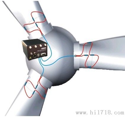 smartscan 风力发电叶片检测器传感器