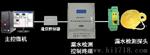 档案库房温湿度自动调控系统