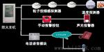 档案库房温湿度自动调控系统