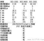 瑞士SYLVAC系列 S-Dial/S229,S213分厘卡 