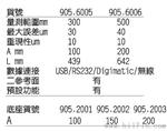 瑞士SYLVAC系列 电子深度规