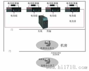 蓄电池放电监测仪