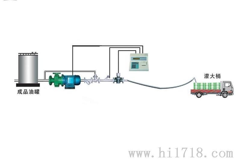 称重式灌装机/润滑油自动化装桶灌装计量设备