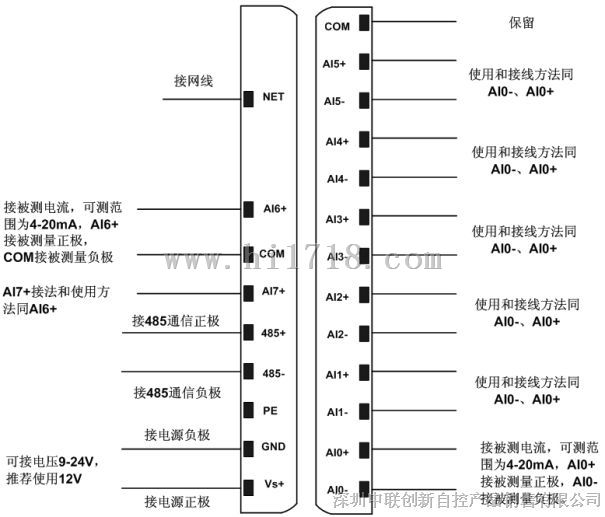 4-20MA转TCP/IP，模拟量转RJ45，网络型模拟量