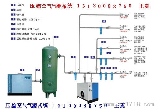 气源净化成套设备 